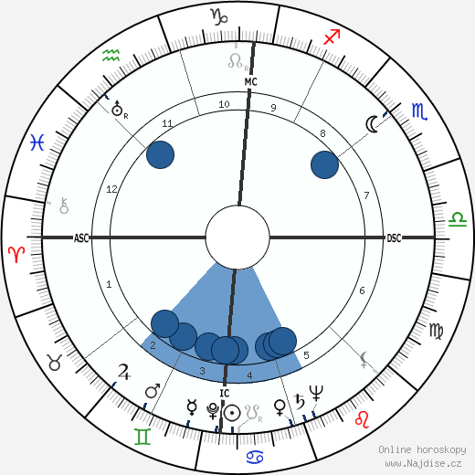 Lena Horne wikipedie, horoscope, astrology, instagram