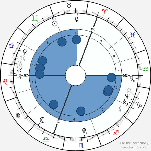 Lena Meyer-Landrut wikipedie, horoscope, astrology, instagram