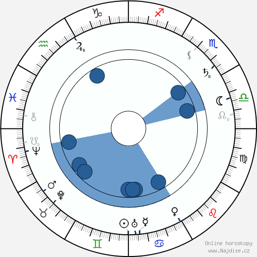 Lena Rice wikipedie, horoscope, astrology, instagram
