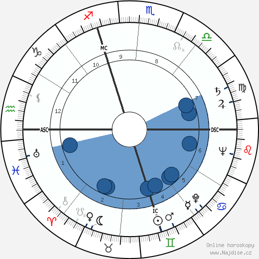Lendon H. Smith wikipedie, horoscope, astrology, instagram