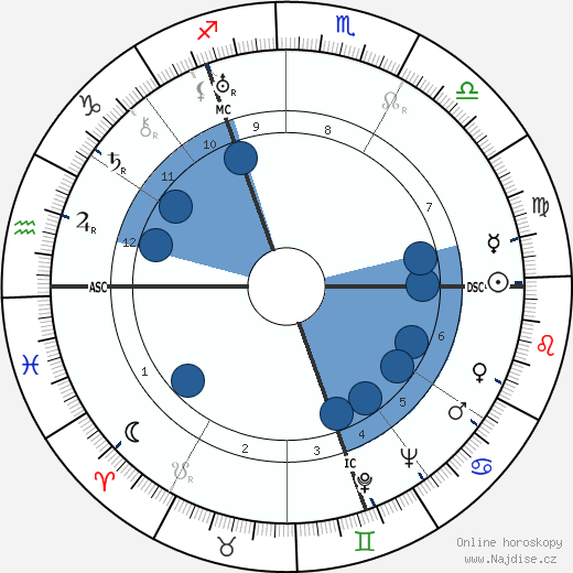 Leni Riefenstahl wikipedie, horoscope, astrology, instagram