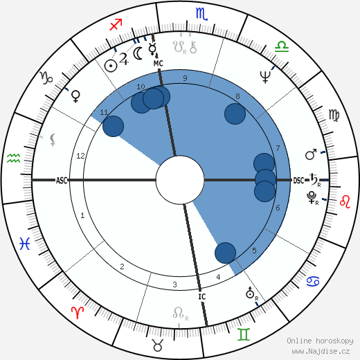 Lenia Fernandez wikipedie, horoscope, astrology, instagram