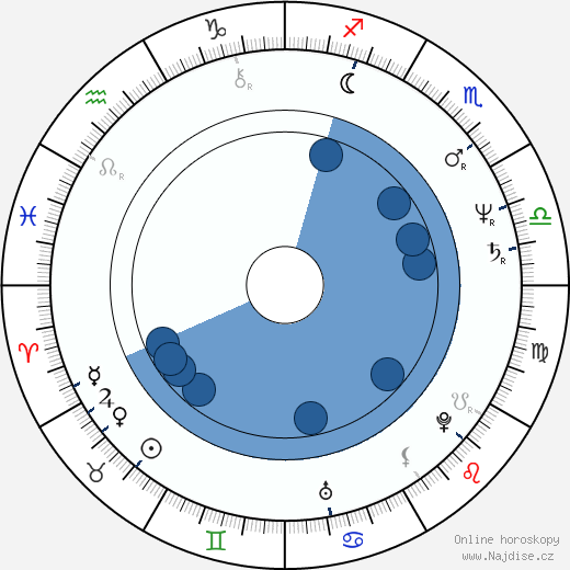 Lenka Chytilová wikipedie, horoscope, astrology, instagram
