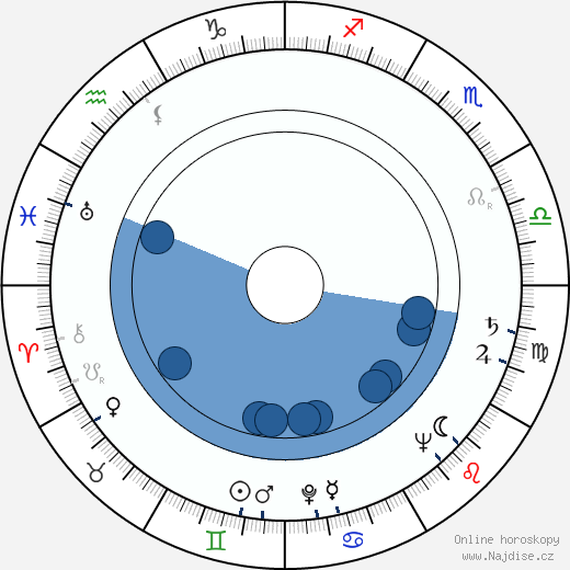 Lenka Podhajská wikipedie, životopis, instagram Lenka Podhajská wikipedie, horoscope, astrology, instagram
