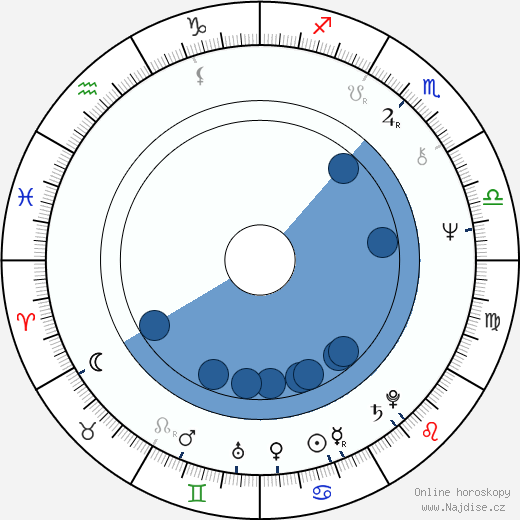 Lenka Termerová wikipedie, horoscope, astrology, instagram