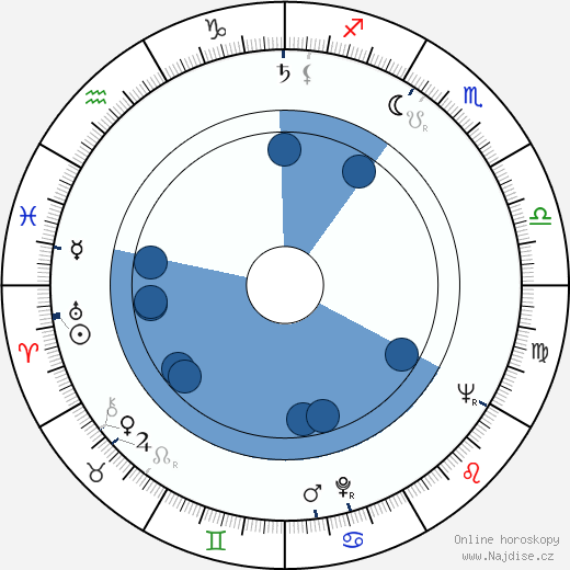 Lennart Meri wikipedie, horoscope, astrology, instagram