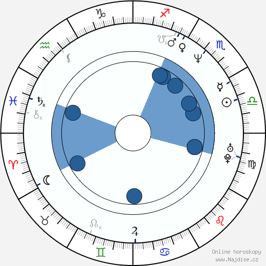 Lennie James wikipedie, horoscope, astrology, instagram