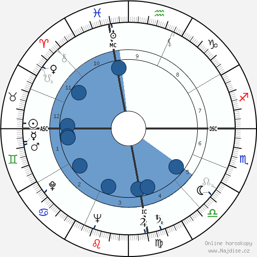 Lennie McPherson wikipedie, horoscope, astrology, instagram
