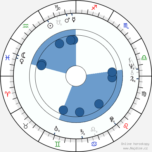 Lenny Baker wikipedie, horoscope, astrology, instagram