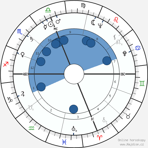 Lenny Bruce wikipedie, horoscope, astrology, instagram