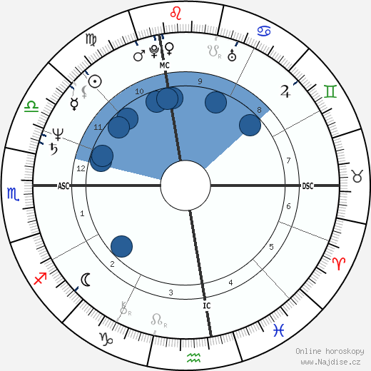 Lenny Clarke wikipedie, horoscope, astrology, instagram