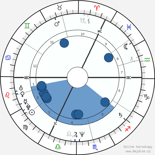 Lenny Henry wikipedie, horoscope, astrology, instagram