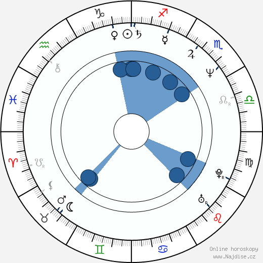 Lenny von Dohlen wikipedie, horoscope, astrology, instagram