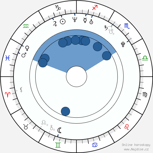 Lenora Crichlow wikipedie, horoscope, astrology, instagram