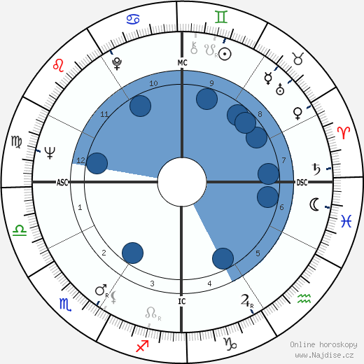 Lenora M. Hill wikipedie, horoscope, astrology, instagram