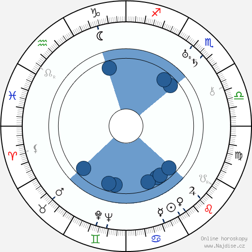 Lenore J. Coffee wikipedie, horoscope, astrology, instagram
