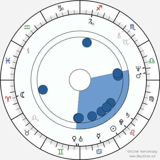 Lenore Kasdorf wikipedie, horoscope, astrology, instagram
