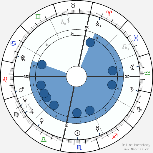 Leny Escudéro wikipedie, horoscope, astrology, instagram