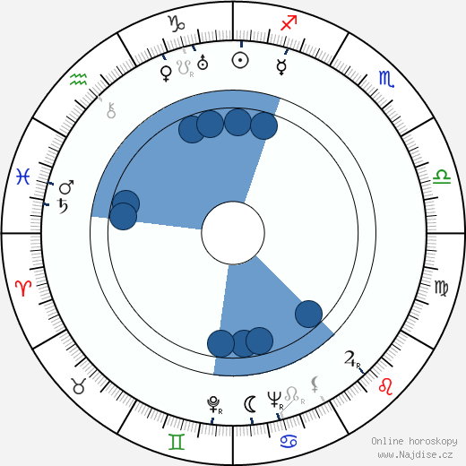 Leny Marenbach wikipedie, horoscope, astrology, instagram