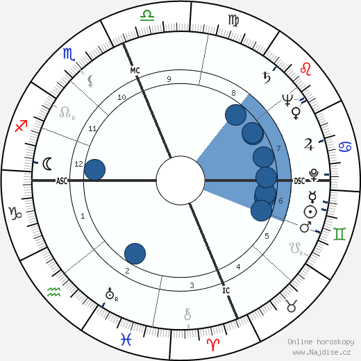 Leo Brewer wikipedie, horoscope, astrology, instagram