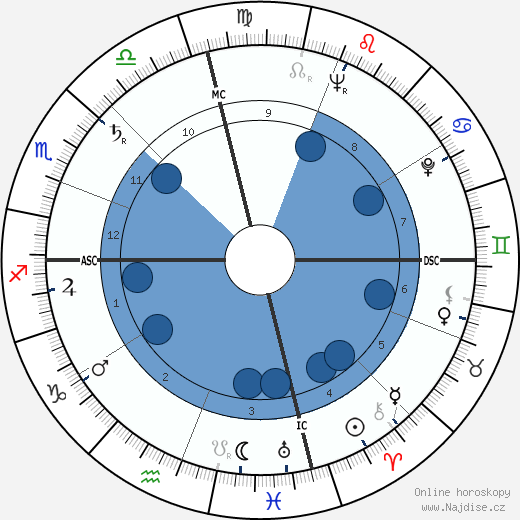 Leo Buscaglia wikipedie, horoscope, astrology, instagram