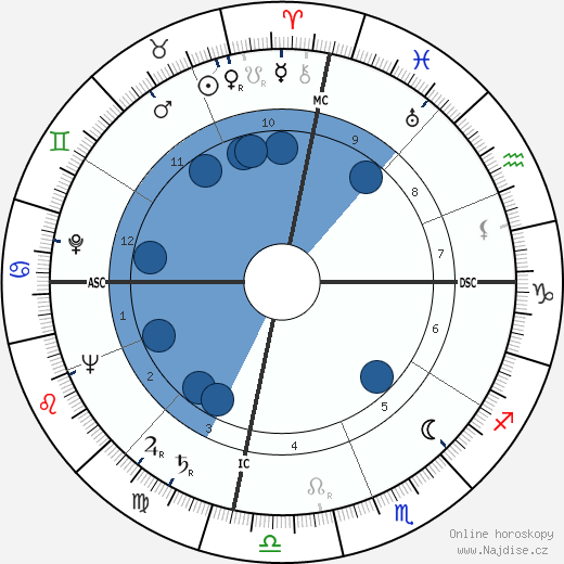 Leo C. Lewis wikipedie, horoscope, astrology, instagram