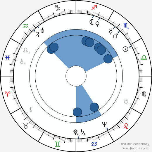 Leo C. Richmond wikipedie, horoscope, astrology, instagram