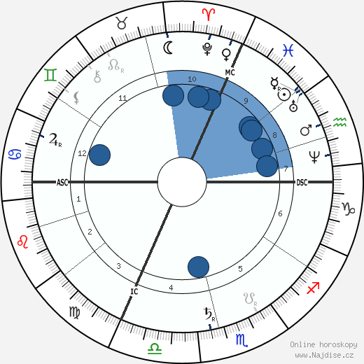 Leo Delibes wikipedie, horoscope, astrology, instagram