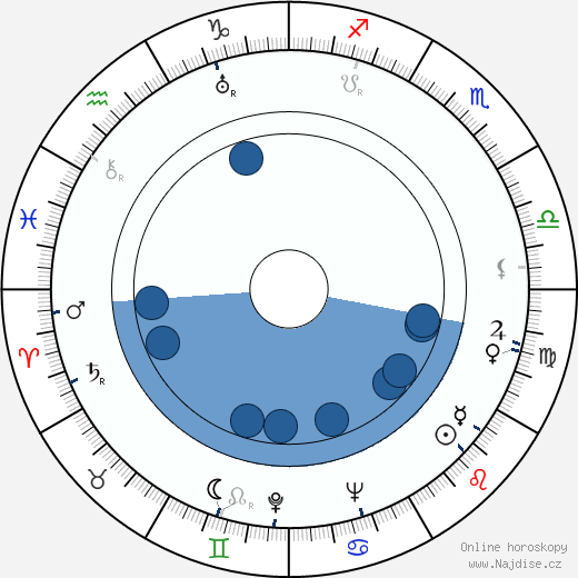 Leo Fender wikipedie, horoscope, astrology, instagram