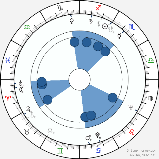 Leo Fong wikipedie, horoscope, astrology, instagram