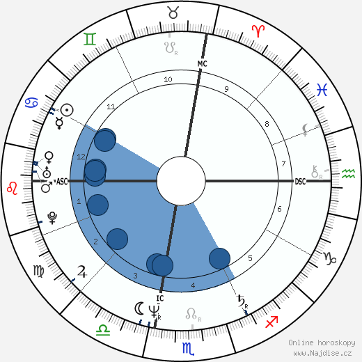 Leo Ford wikipedie, horoscope, astrology, instagram