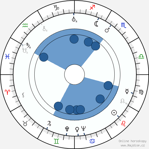 Leo Genn wikipedie, horoscope, astrology, instagram