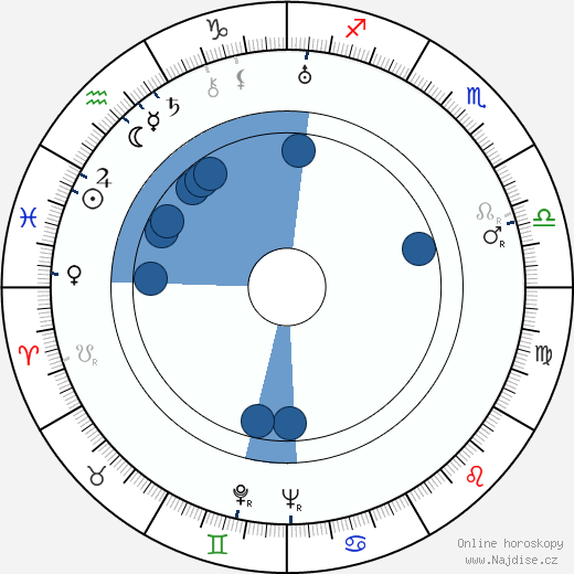 Leo Golowin wikipedie, horoscope, astrology, instagram