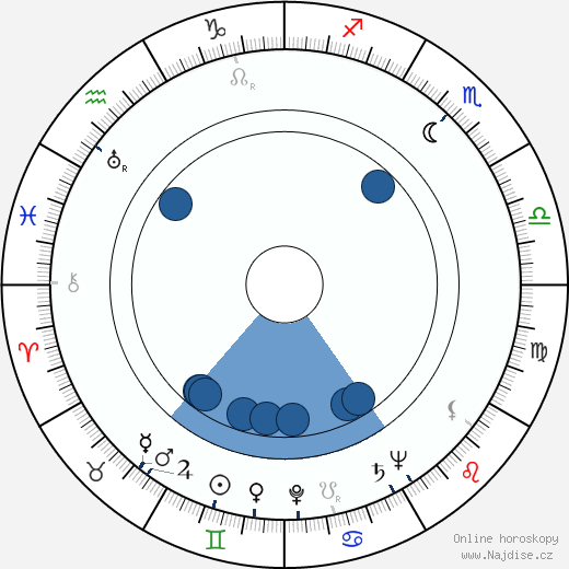 Leo Gorcey wikipedie, horoscope, astrology, instagram