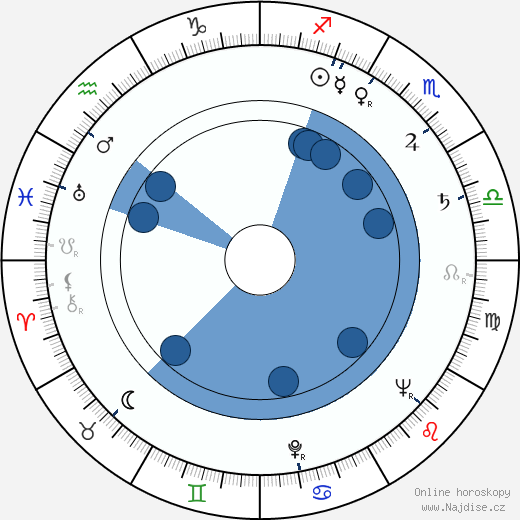 Leo Gordon wikipedie, horoscope, astrology, instagram