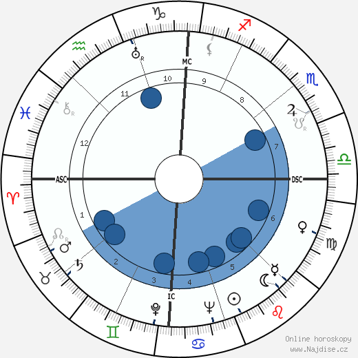 Leo Guild wikipedie, horoscope, astrology, instagram