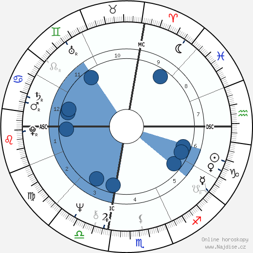 Leo Gullotta wikipedie, horoscope, astrology, instagram