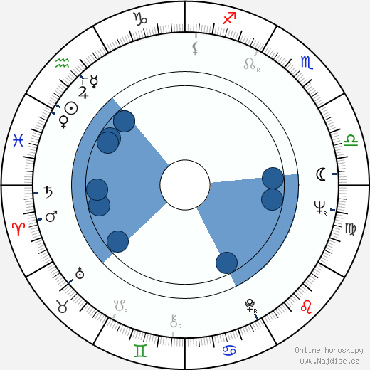 Leo J. McKernan wikipedie, horoscope, astrology, instagram