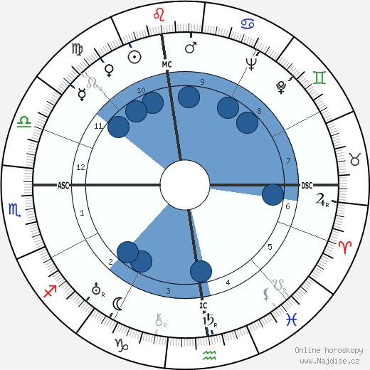 Léo Joannon wikipedie, horoscope, astrology, instagram