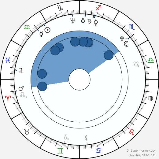 Leo Komarov wikipedie, horoscope, astrology, instagram