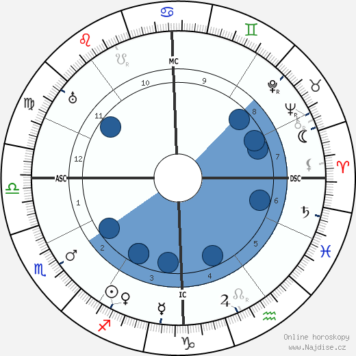 Leo Larguier wikipedie, horoscope, astrology, instagram