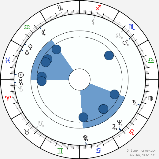 Leo McKern wikipedie, horoscope, astrology, instagram