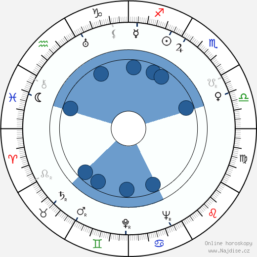 Leo Mustonen wikipedie, horoscope, astrology, instagram