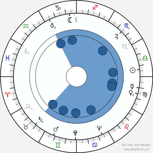 Leo Peracchi wikipedie, horoscope, astrology, instagram