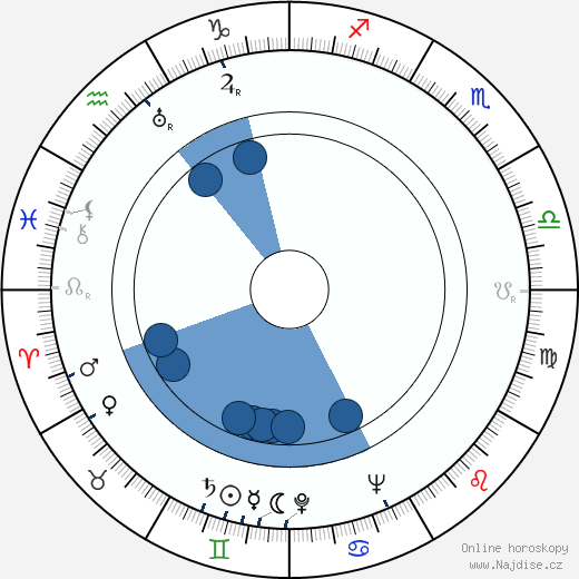 Leo Riuttu wikipedie, horoscope, astrology, instagram