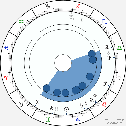 Leo Rossi wikipedie, horoscope, astrology, instagram