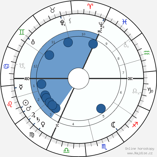 Leo Samberger wikipedie, horoscope, astrology, instagram
