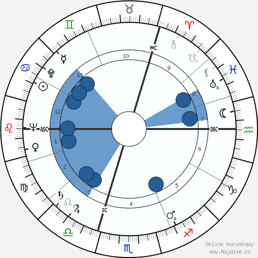 Leo Starosch wikipedie, horoscope, astrology, instagram