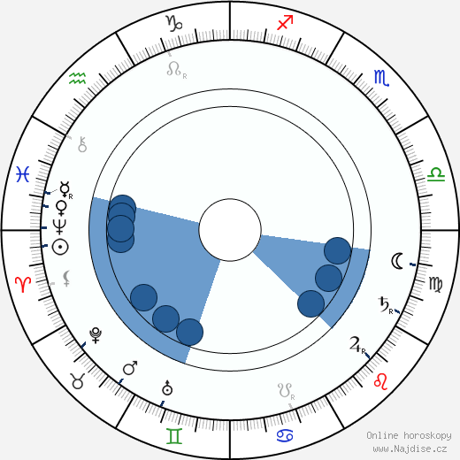 Leo Stein wikipedie, horoscope, astrology, instagram