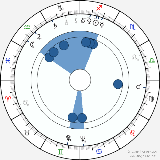 Leo Tover wikipedie, horoscope, astrology, instagram
